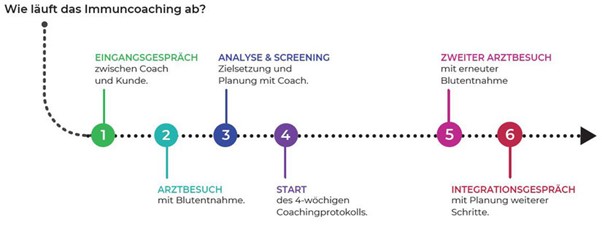 Mario Einödmaier, Personal Training, Trainingsbetreuung, Trainingsplanung, Radsport, Laufsport, Gruppentraining, Workshops, Leistungsdiagnostik, Ausdauertraining, Krafttraining, Mobilität, Ernährung, Mikronährstoffe, Lebensstil, Lifestyle