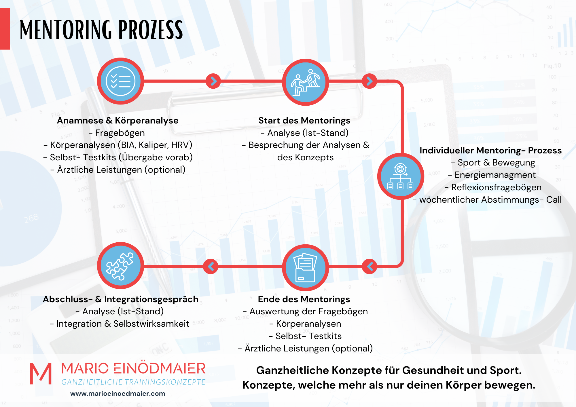 Mario Einödmaier, Personal Training, Trainingsbetreuung, Trainingsplanung, Radsport, Laufsport, Gruppentraining, Workshops, Leistungsdiagnostik, Ausdauertraining, Krafttraining, Mobilität, Ernährung, Mikronährstoffe, Lebensstil, Lifestyle